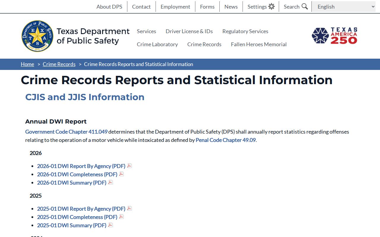 Texas DPS crime statistics for Parker County criminal history context